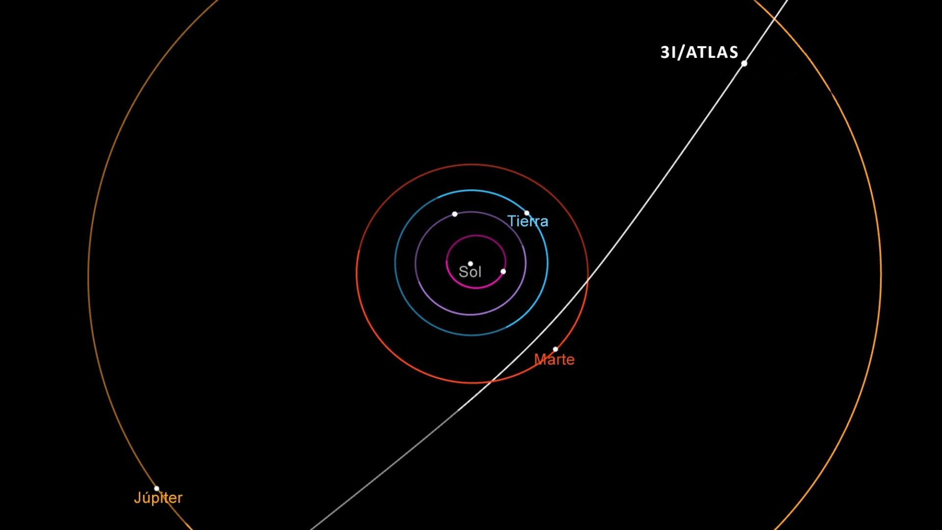 Trayectoria del cometa 3I/Atlas