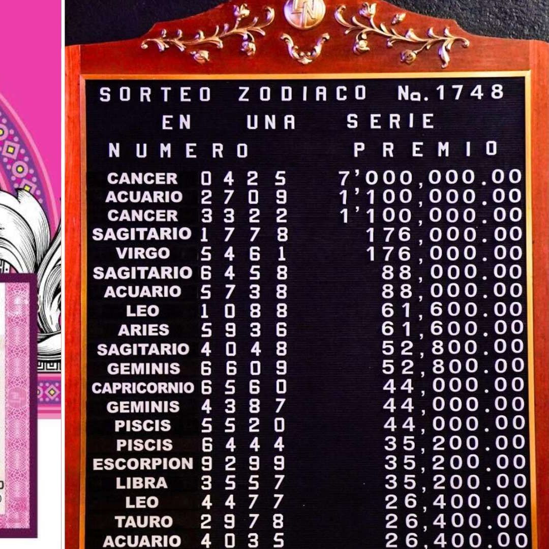Checa Dónde Cayó el Premio Mayor de Lotería Nacional del 7 de Junio 2026